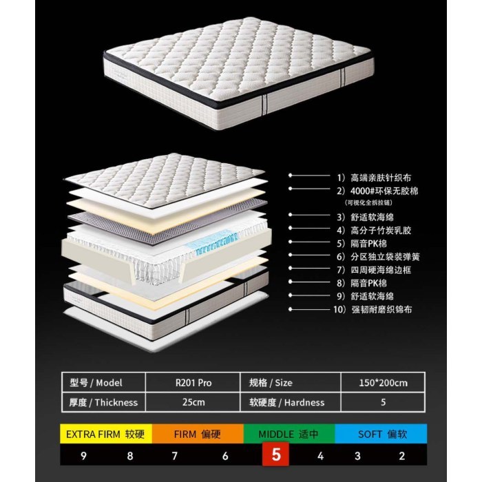 R201 pro:可拆卸亲肤针织布+2公分竹炭乳胶+极静音独立弹簧