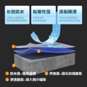 K11防水涂料 超耐水池阳台厨房卫生间高强度防潮补漏彩色防 水材料