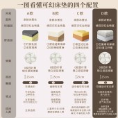 可拆洗抑菌透气床垫 家用卧室硅胶绵0胶水四叶草弹簧床垫